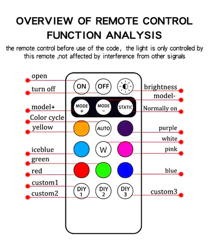 Wireless Light Aircraft Airplane Helicopter Warning Lights RGB Led Strobe lights Motorcycle Lights LED Flash with USB Charging